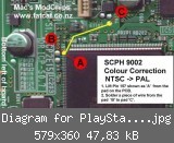 Diagram for PlayStation Model SCPH 9002 - Colour Correction.jpg